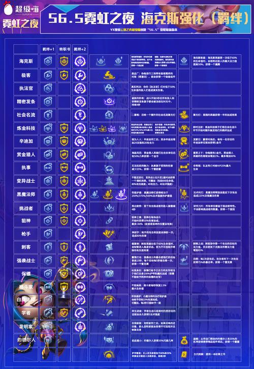 金铲铲之战S7赛季海克斯科技强化全面更新概览：新版本改动览表