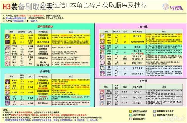 公主连结H本角色碎片获取顺序及推荐